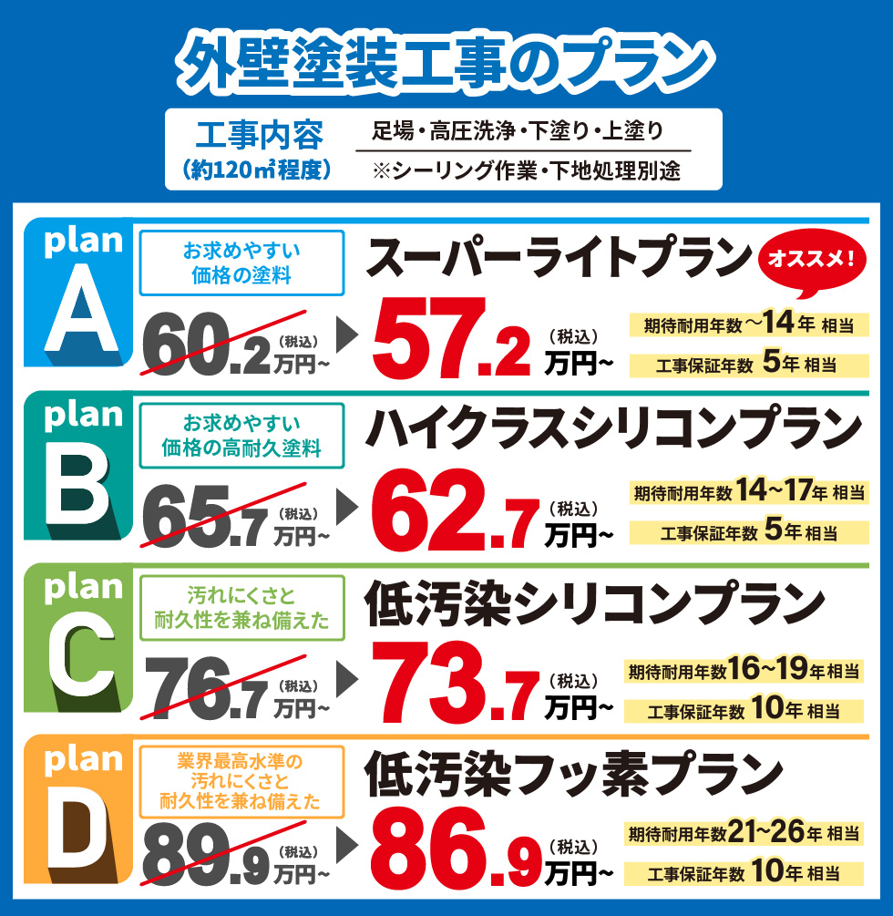 外壁塗装工事のプラン