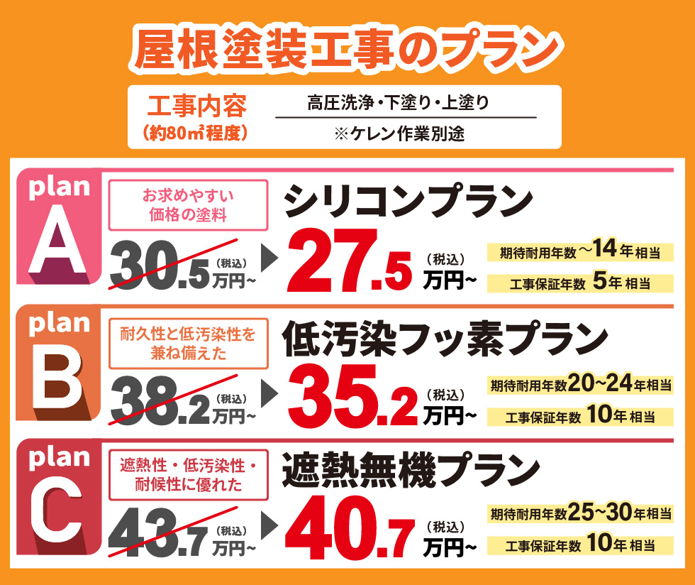 屋根塗装工事のプラン
