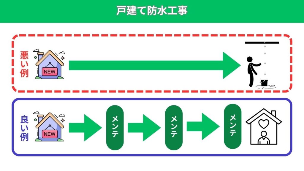 戸建て住宅の防水工事