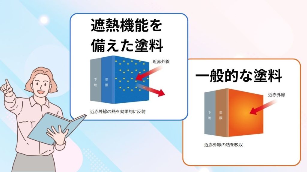 遮熱塗料とは？遮熱機能を備えた塗料