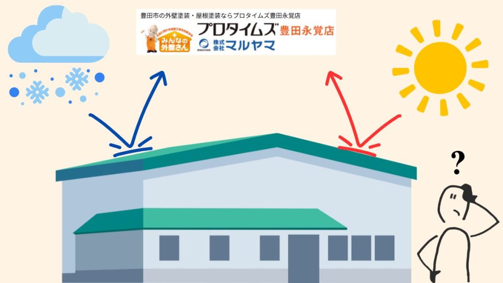 豊田市の工場メンテナンスはマルヤマにお任せ｜断熱や遮熱で「戸建てや工場に最適な対処方法」は違う？