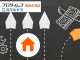 戸建ての外壁・屋根・ベランダ…どこにいくら？メンテナンス費用を徹底比較